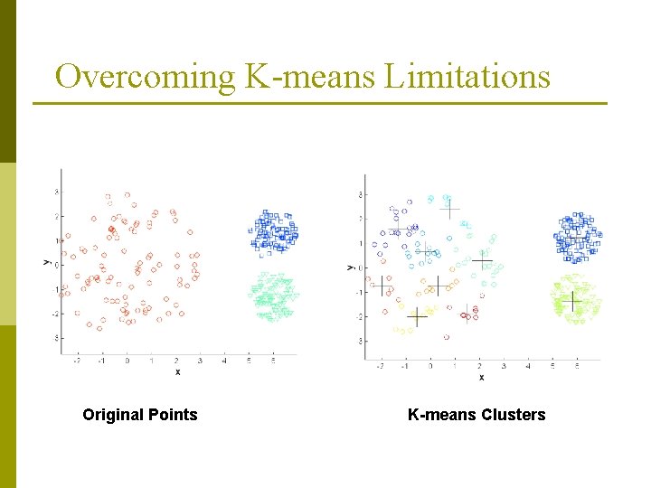 Overcoming K-means Limitations Original Points K-means Clusters Overcoming K-means Limitations Original Points K-means Clusters
