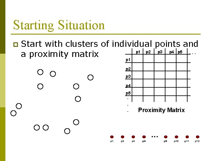 Starting Situation p Start with clusters of individual points and p 1 p 2 Starting Situation p Start with clusters of individual points and p 1 p 2