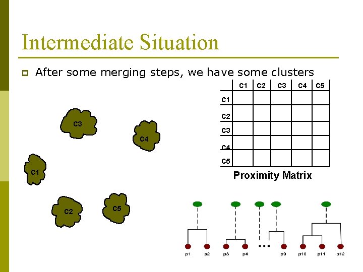 Intermediate Situation p After some merging steps, we have some clusters C 1 C