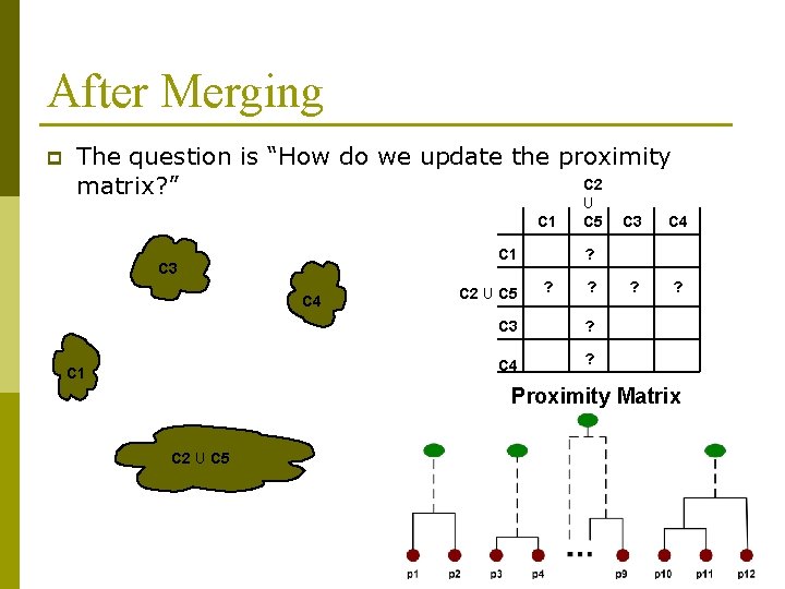 After Merging p The question is “How do we update the proximity C 2 After Merging p The question is “How do we update the proximity C 2