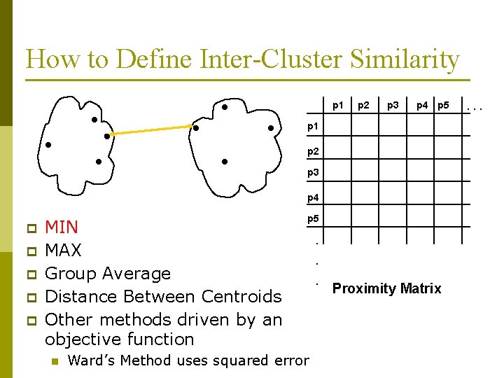 How to Define Inter-Cluster Similarity p 1 p 2 p 3 p 4 p How to Define Inter-Cluster Similarity p 1 p 2 p 3 p 4 p