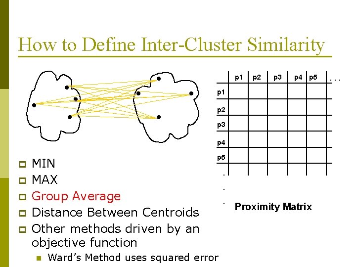 How to Define Inter-Cluster Similarity p 1 p 2 p 3 p 4 p How to Define Inter-Cluster Similarity p 1 p 2 p 3 p 4 p
