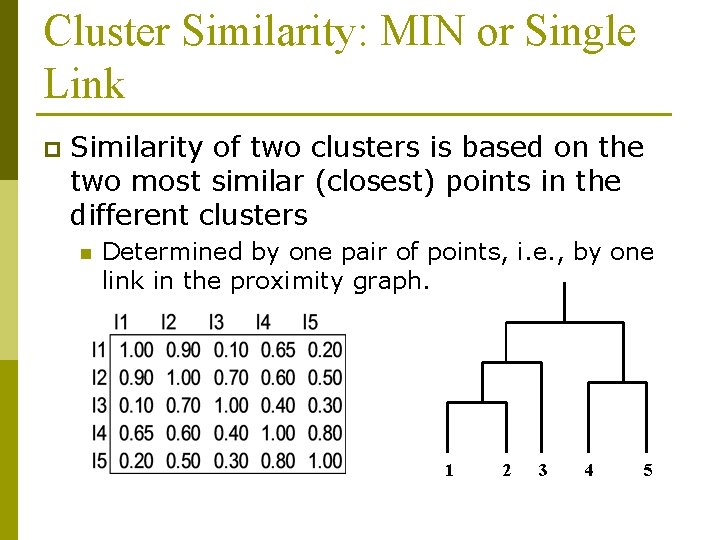 Cluster Similarity: MIN or Single Link p Similarity of two clusters is based on