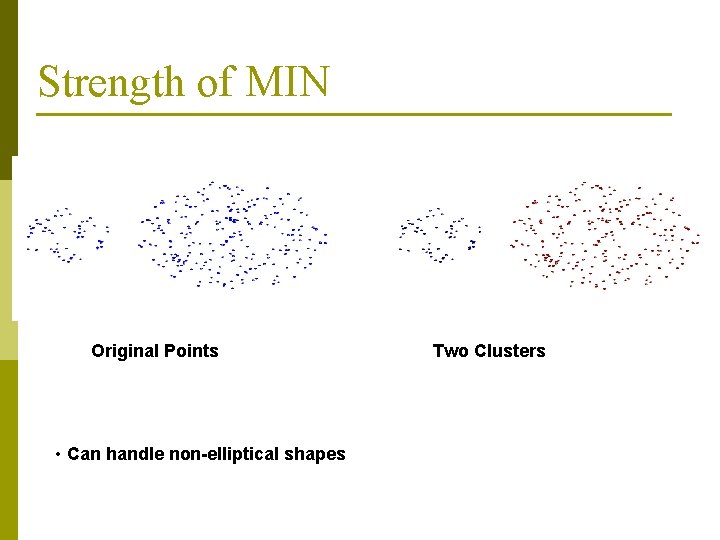 Strength of MIN Original Points • Can handle non-elliptical shapes Two Clusters 
