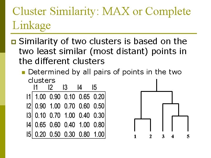 Cluster Similarity: MAX or Complete Linkage p Similarity of two clusters is based on Cluster Similarity: MAX or Complete Linkage p Similarity of two clusters is based on