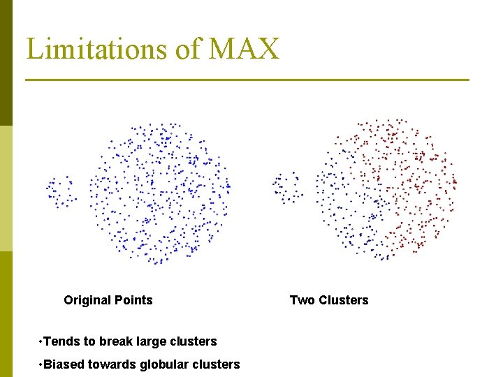 Limitations of MAX Original Points • Tends to break large clusters • Biased towards