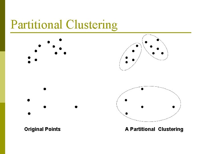 Partitional Clustering Original Points A Partitional Clustering Partitional Clustering Original Points A Partitional Clustering