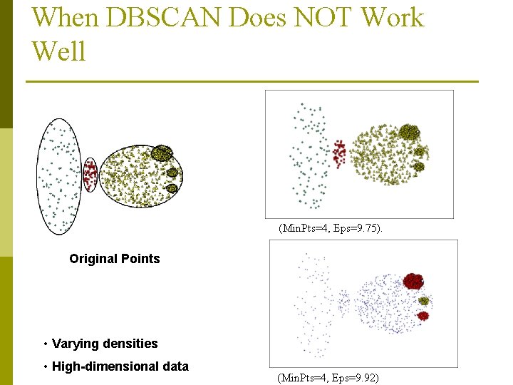 When DBSCAN Does NOT Work Well (Min. Pts=4, Eps=9. 75). Original Points • Varying When DBSCAN Does NOT Work Well (Min. Pts=4, Eps=9. 75). Original Points • Varying