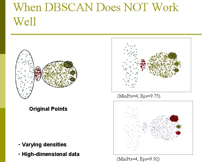 When DBSCAN Does NOT Work Well (Min. Pts=4, Eps=9. 75). Original Points • Varying