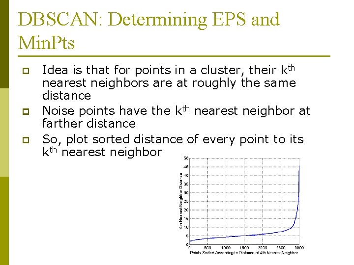 DBSCAN: Determining EPS and Min. Pts p p p Idea is that for points