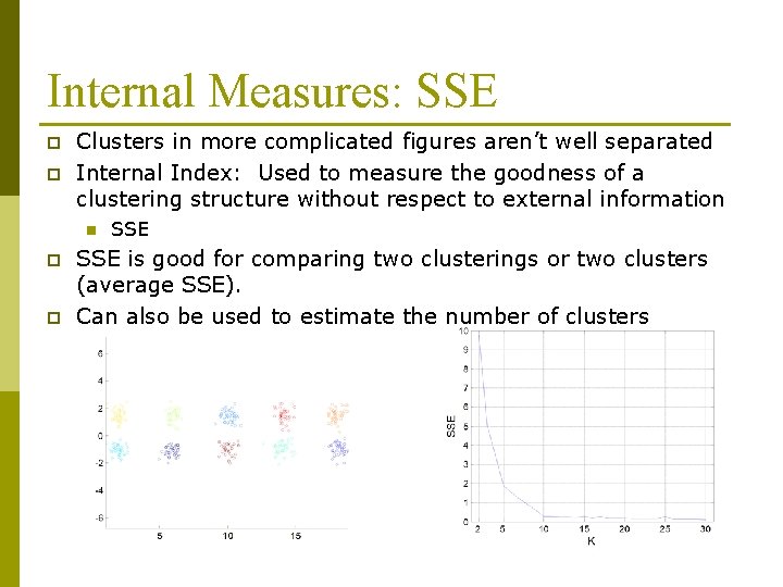 Internal Measures: SSE p p Clusters in more complicated figures aren’t well separated Internal