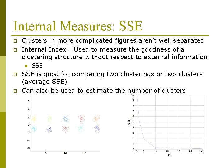 Internal Measures: SSE p p Clusters in more complicated figures aren’t well separated Internal Internal Measures: SSE p p Clusters in more complicated figures aren’t well separated Internal