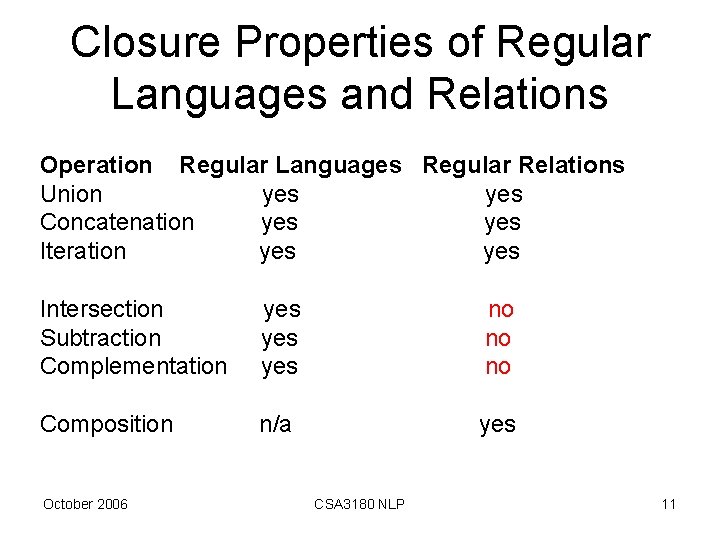 Closure Properties of Regular Languages and Relations Operation Regular Languages Regular Relations Union yes