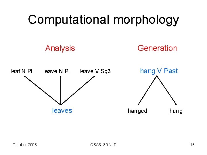 Computational morphology Analysis leaf N Pl leave N Pl Generation leave V Sg 3