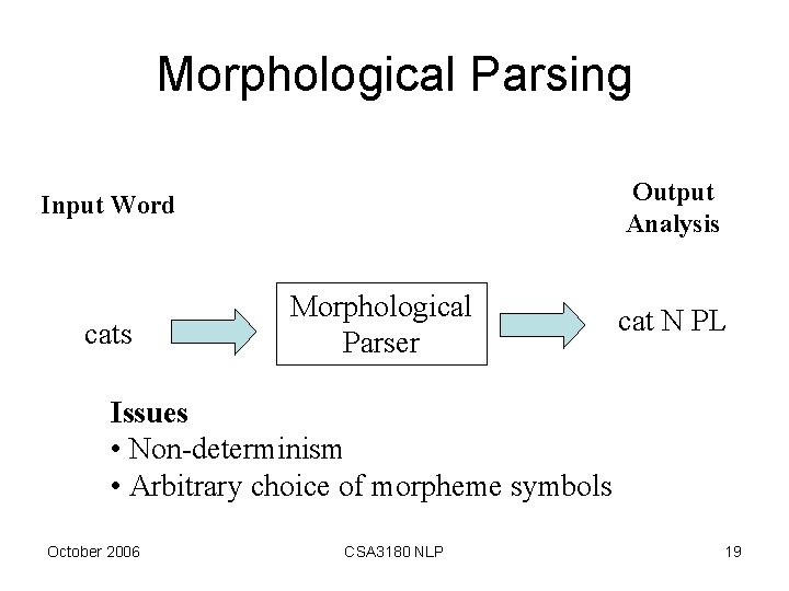 Morphological Parsing Output Analysis Input Word cats Morphological Parser cat N PL Issues •