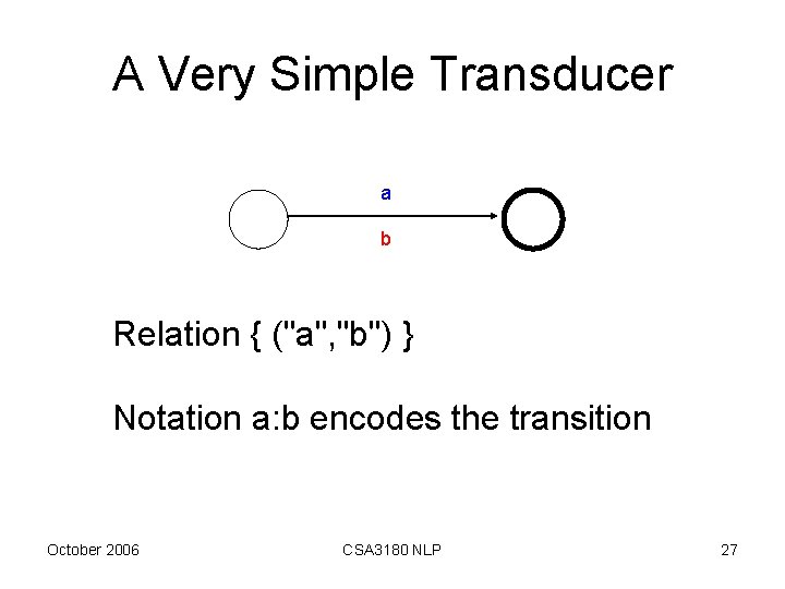 A Very Simple Transducer a b Relation { ("a", "b") } Notation a: b