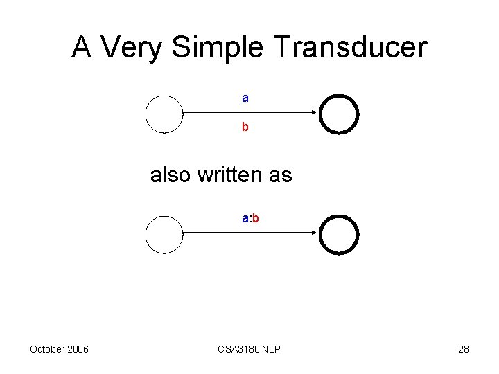 A Very Simple Transducer a b also written as a: b October 2006 CSA