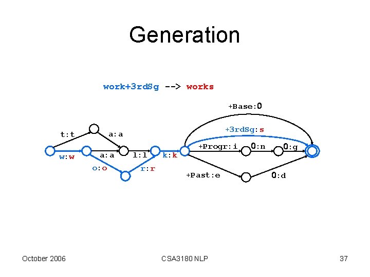 Generation work+3 rd. Sg --> works +Base: w: w a: a o: o October