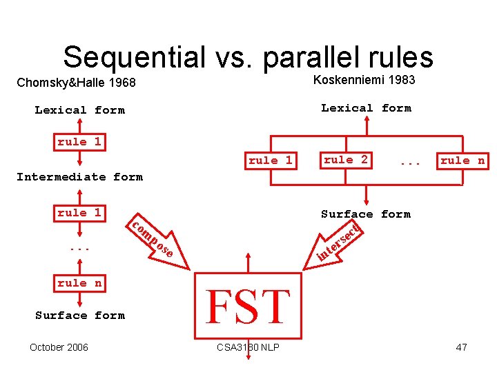 Sequential vs. parallel rules Chomsky&Halle 1968 Koskenniemi 1983 Lexical form rule 1 rule 2