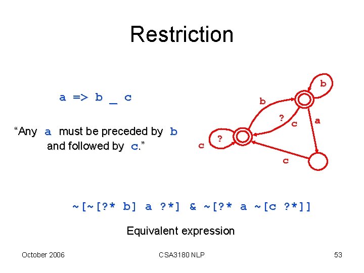 Restriction b a => b _ c b ? “Any a must be preceded