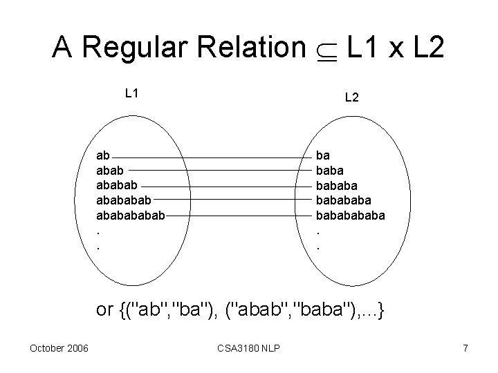 A Regular Relation L 1 x L 2 L 1 L 2 ab ababababab.