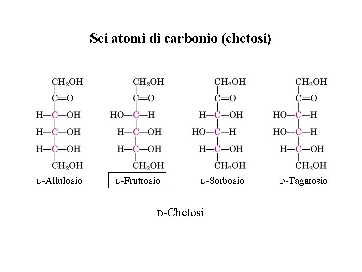 Sei atomi di carbonio (chetosi) D-Allulosio D-Fruttosio D-Sorbosio D-Chetosi D-Tagatosio 