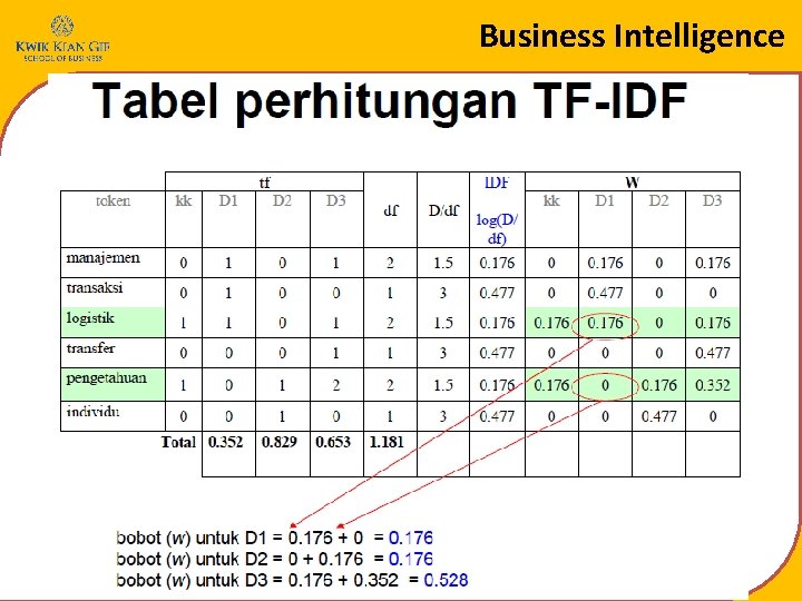 Business Intelligence 