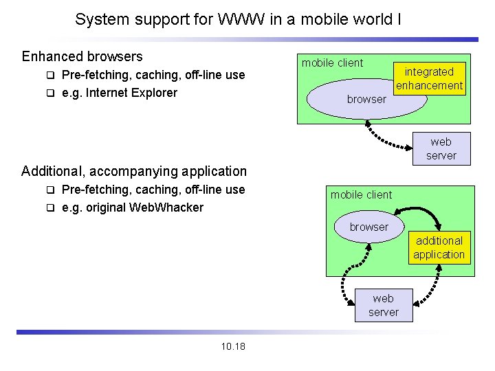 System support for WWW in a mobile world I Enhanced browsers Pre-fetching, caching, off-line