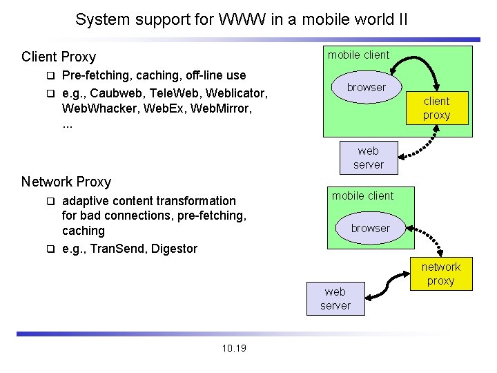 System support for WWW in a mobile world II mobile client Client Proxy Pre-fetching,