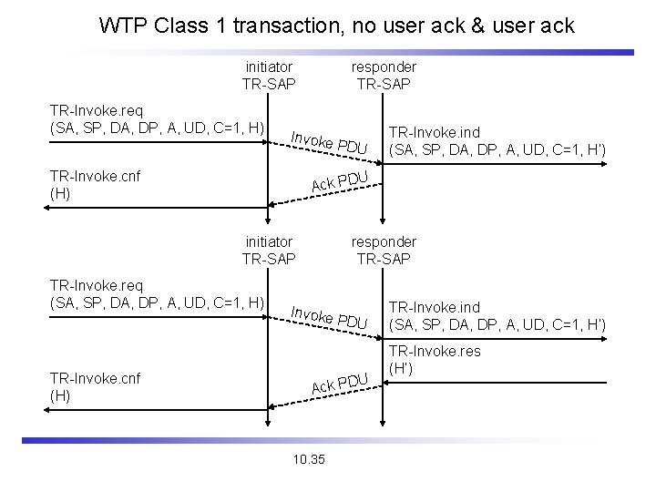 WTP Class 1 transaction, no user ack & user ack initiator TR-SAP TR-Invoke. req