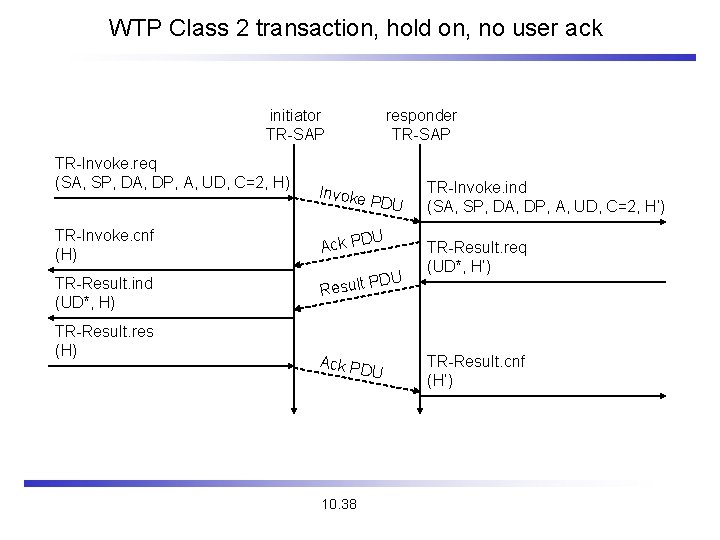WTP Class 2 transaction, hold on, no user ack initiator TR-SAP TR-Invoke. req (SA,