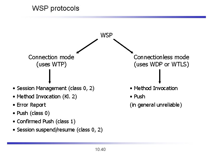 WSP protocols WSP Connection mode (uses WTP) Connectionless mode (uses WDP or WTLS) •