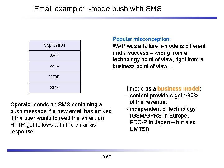 Email example: i-mode push with SMS Popular misconception: WAP was a failure, i-mode is