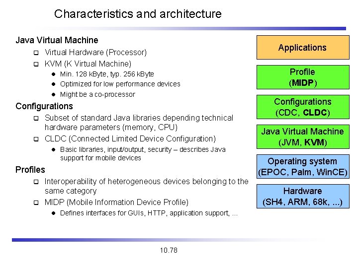 Characteristics and architecture Java Virtual Machine Applications Virtual Hardware (Processor) q KVM (K Virtual