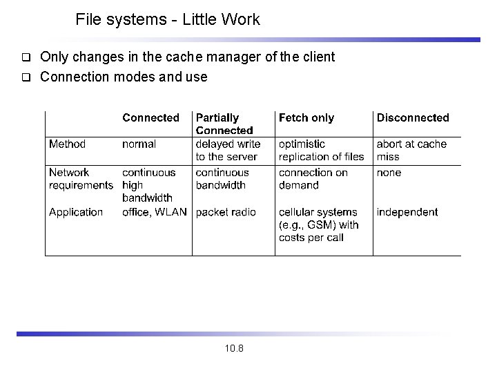 File systems - Little Work Only changes in the cache manager of the client