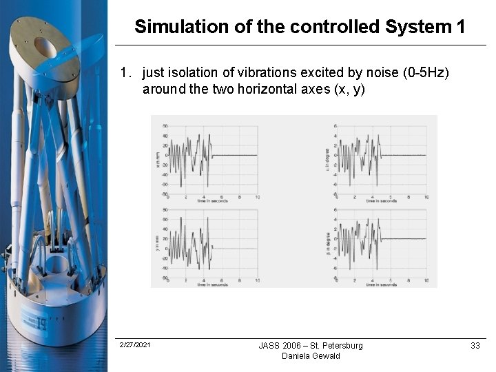 Simulation of the controlled System 1 1. just isolation of vibrations excited by noise