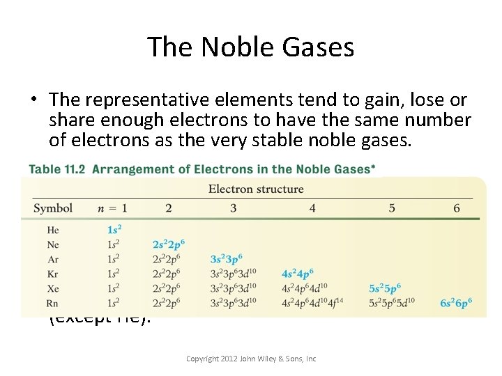 The Noble Gases • The representative elements tend to gain, lose or share enough