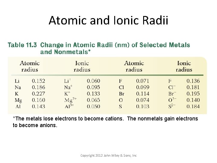 Atomic and Ionic Radii *The metals lose electrons to become cations. The nonmetals gain