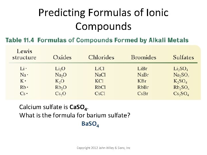 Predicting Formulas of Ionic Compounds Calcium sulfate is Ca. SO 4. What is the