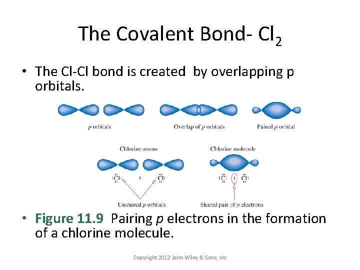 The Covalent Bond- Cl 2 • The Cl-Cl bond is created by overlapping p
