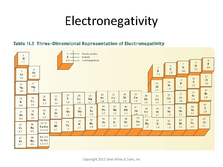 Electronegativity Copyright 2012 John Wiley & Sons, Inc 