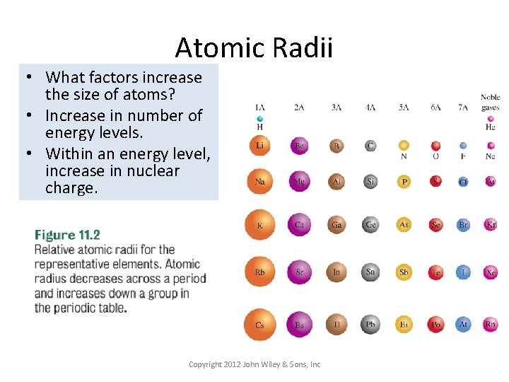 Atomic Radii • What factors increase the size of atoms? • Increase in number