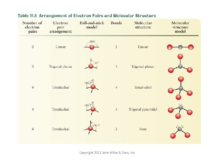 VSEPR Copyright 2012 John Wiley & Sons, Inc 