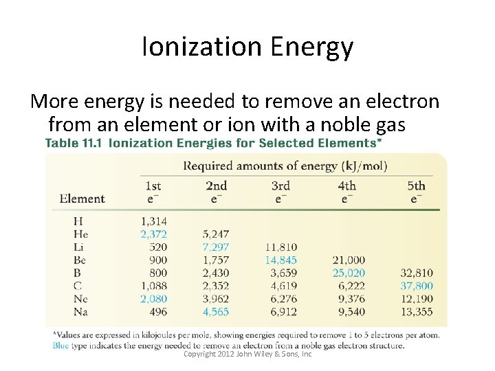 Ionization Energy More energy is needed to remove an electron from an element or