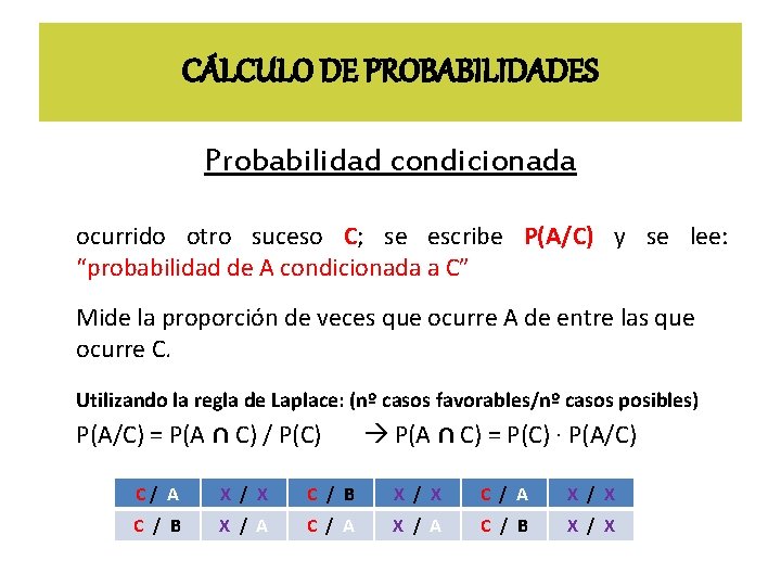 CÁLCULO DE PROBABILIDADES Probabilidad condicionada ocurrido otro suceso C; se escribe P(A/C) y se