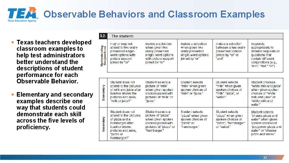 Observable Behaviors and Classroom Examples § Texas teachers developed classroom examples to help test
