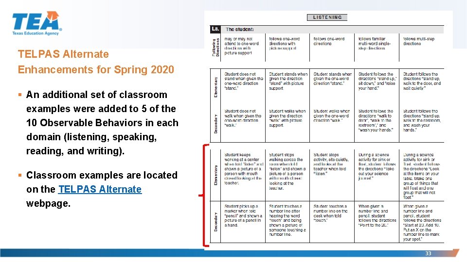 TELPAS Alternate Enhancements for Spring 2020 § An additional set of classroom examples were