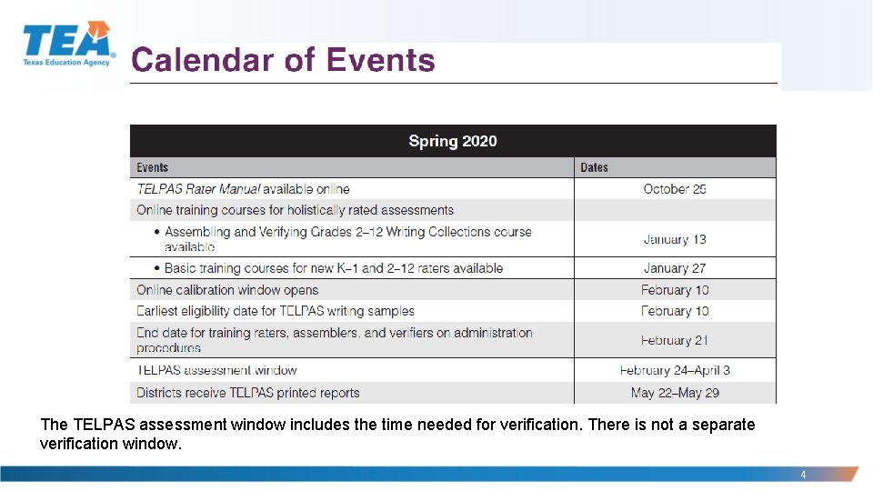 The TELPAS assessment window includes the time needed for verification. There is not a