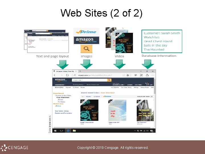 Web Sites (2 of 2) Copyright © 2019 Cengage. All rights reserved. 