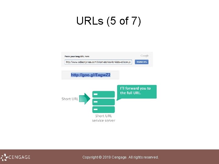 URLs (5 of 7) Copyright © 2019 Cengage. All rights reserved. 